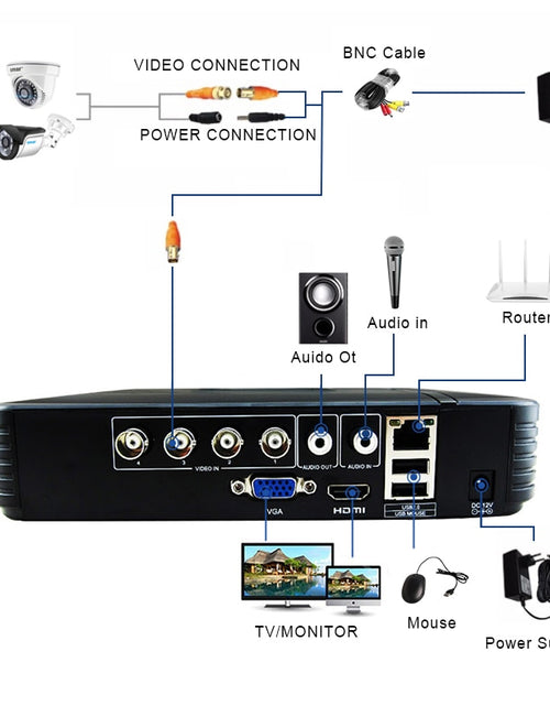 Load image into Gallery viewer, 4CH CCTV System 720P/1080P AHD Camera Kit 5 in 1 Video Recorder
