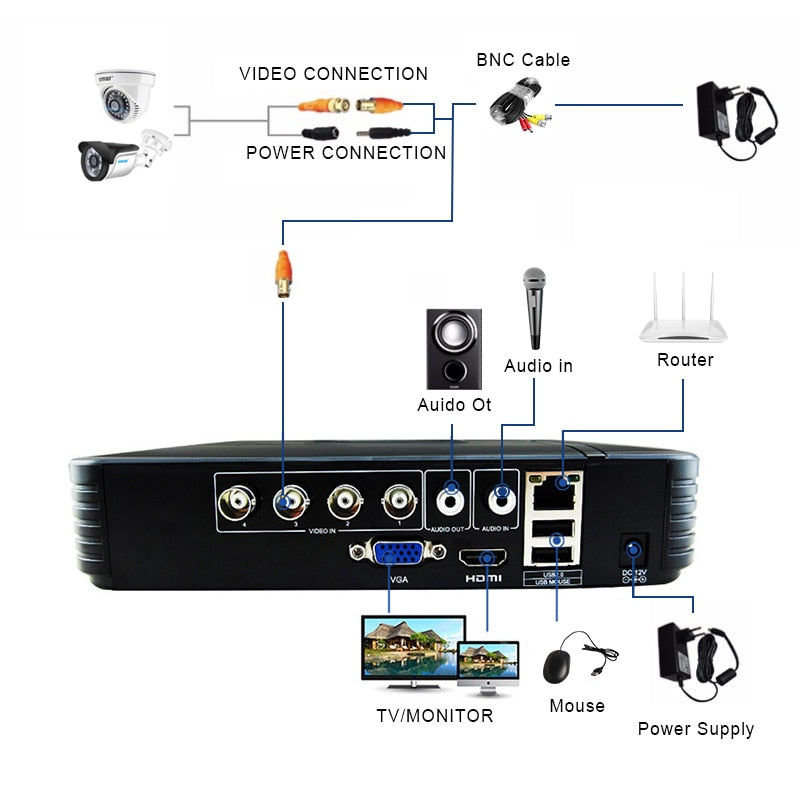 4CH CCTV System 720P/1080P AHD Camera Kit 5 in 1 Video Recorder