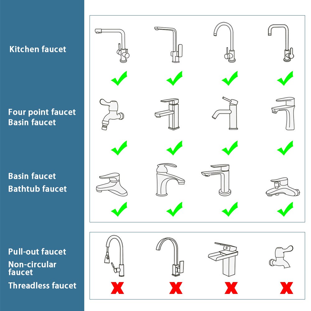 All Metal 1080&deg; Universal Rotation Faucet Extender Sprayer Head