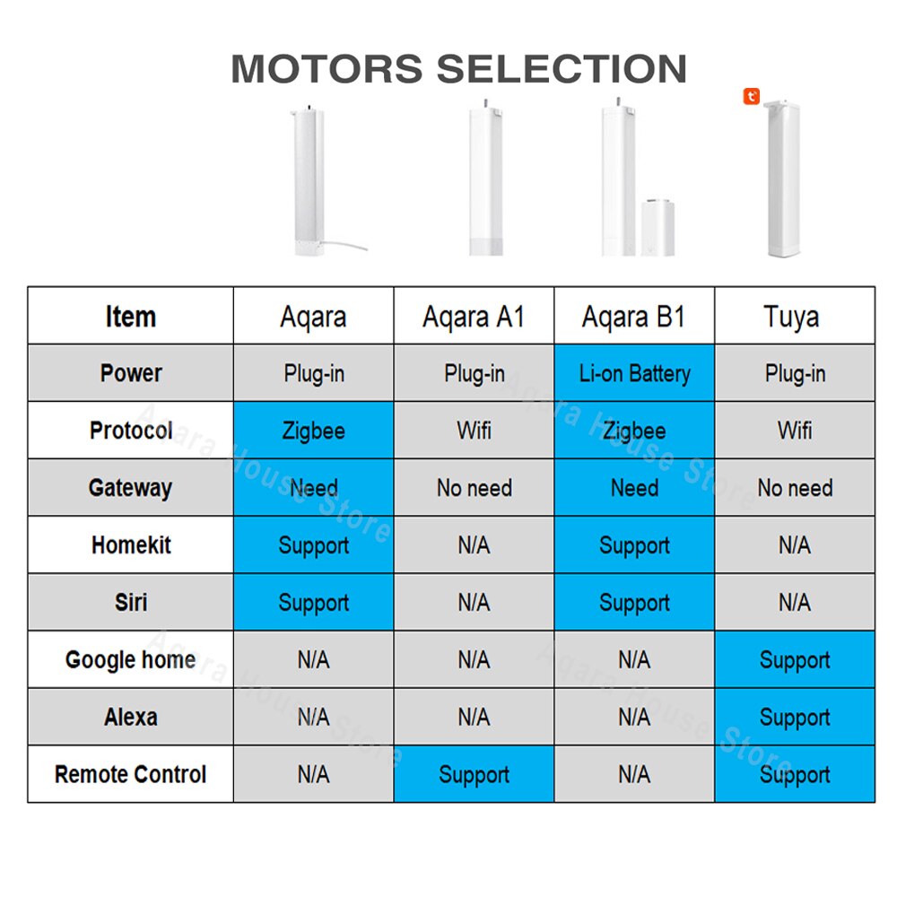 Xiaomi Aqara Smart Curtain Track | Electric Curtain Track Systems -