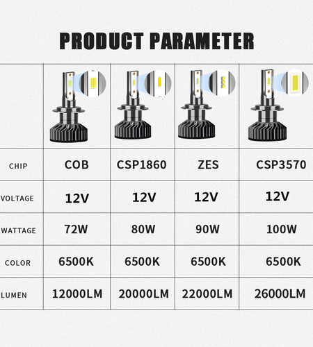 Infitary H4 H7 Led Car Headlight Bulb 26000lm Csp 3570 H1 H3 H11 H13