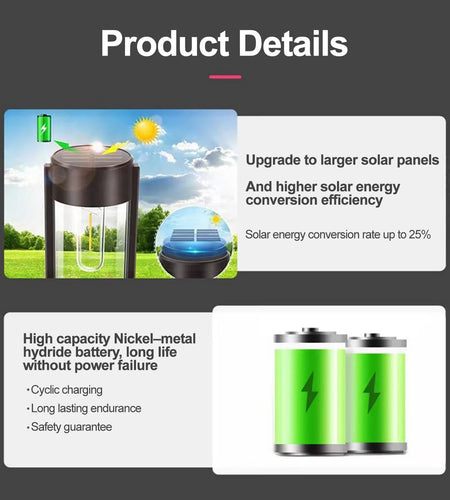LED Solar Outdoor Pathway Lights Tungsten Filament Bulb Solar Path