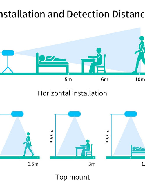 Load image into Gallery viewer, Radar Human Presence Sensor Tuya Zigbee | Tuya Smart Human Presence
