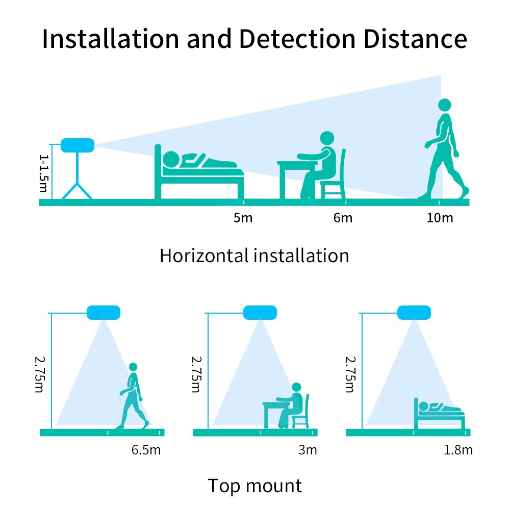 Radar Human Presence Sensor Tuya Zigbee | Tuya Smart Human Presence