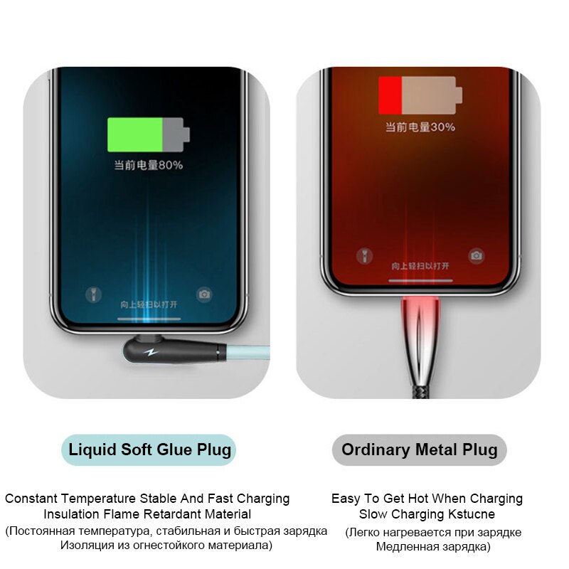 90 Degree Fast Charger Cable | Cable 90 Degree Usb Type C | Charge