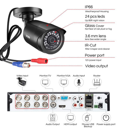 ZOSI CCTV System H.265+ 8CH 5MP Lite DVR with 4 1080p Outdoor Security