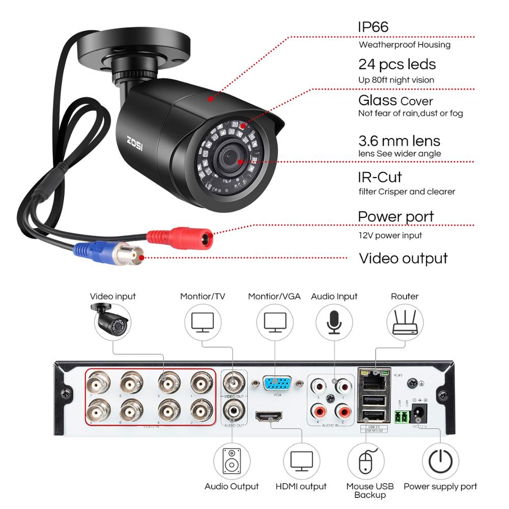 ZOSI CCTV System H.265+ 8CH 5MP Lite DVR with 4 1080p Outdoor Security